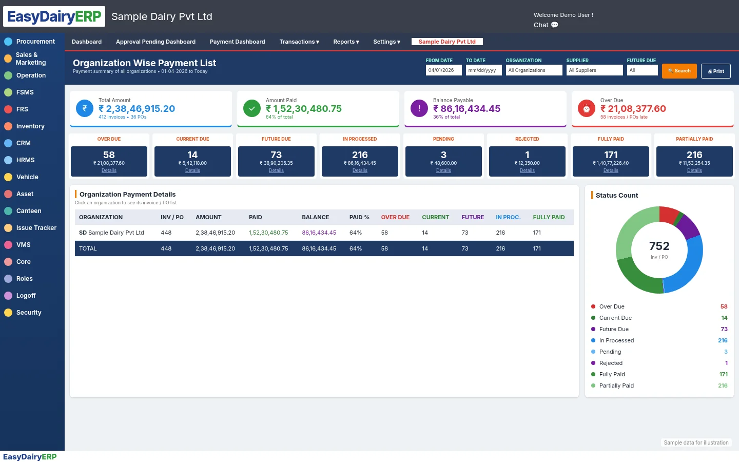 Payment dashboard by status and supplier