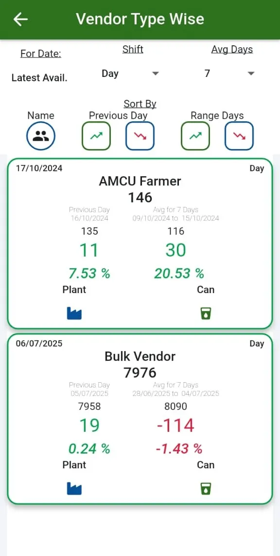 Vendor type wise dashboard