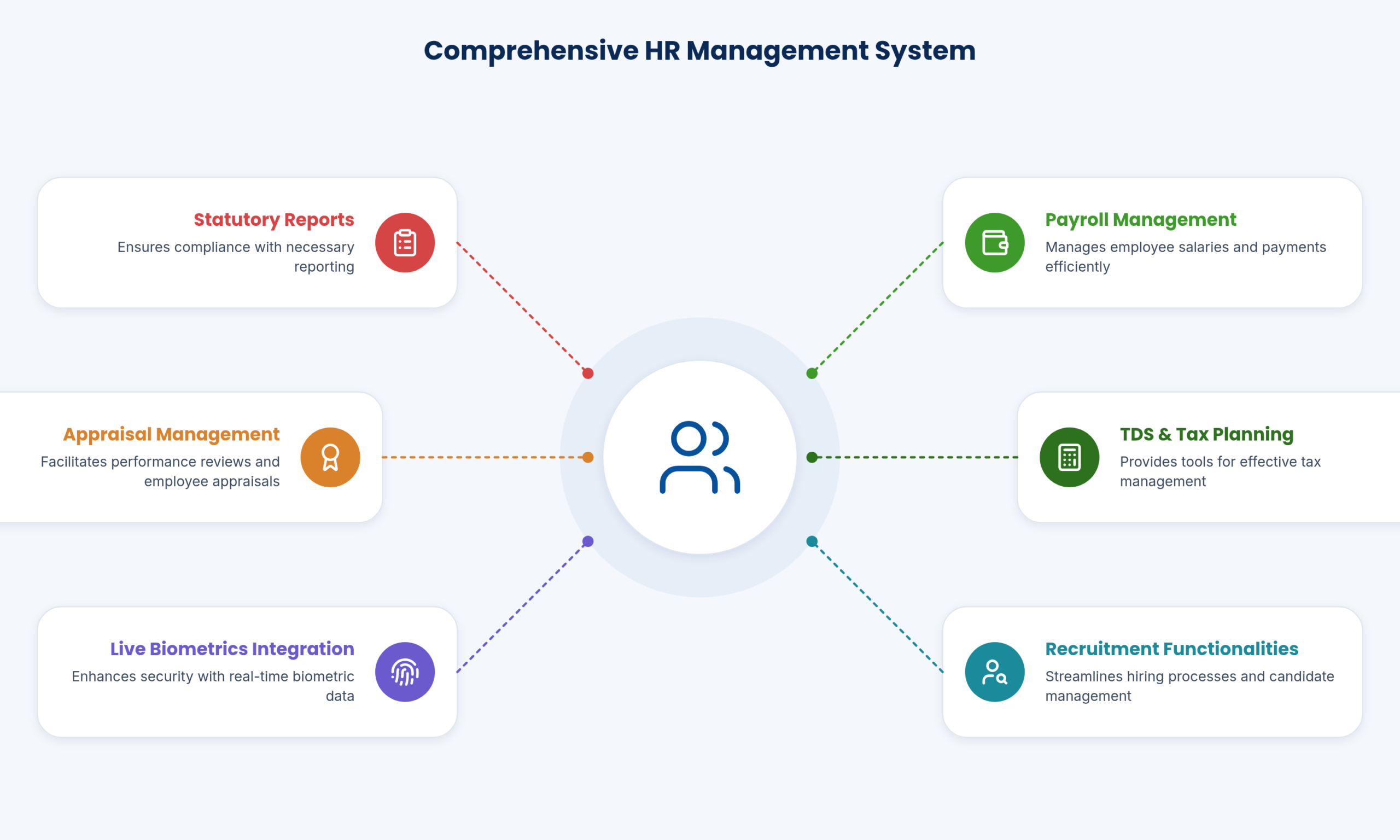 HR management system