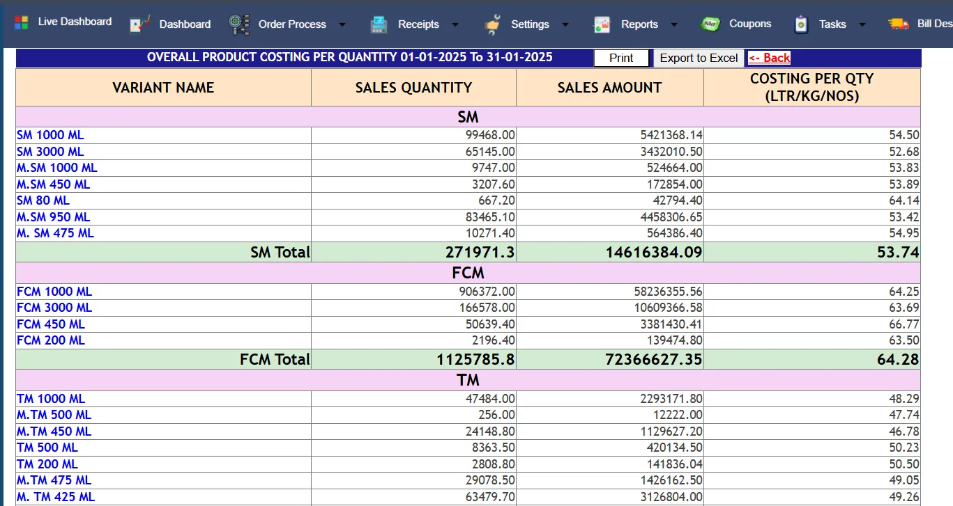 SKU costing per quantity
