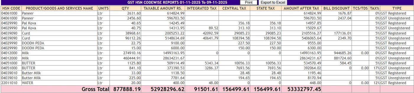 GST HSN summary