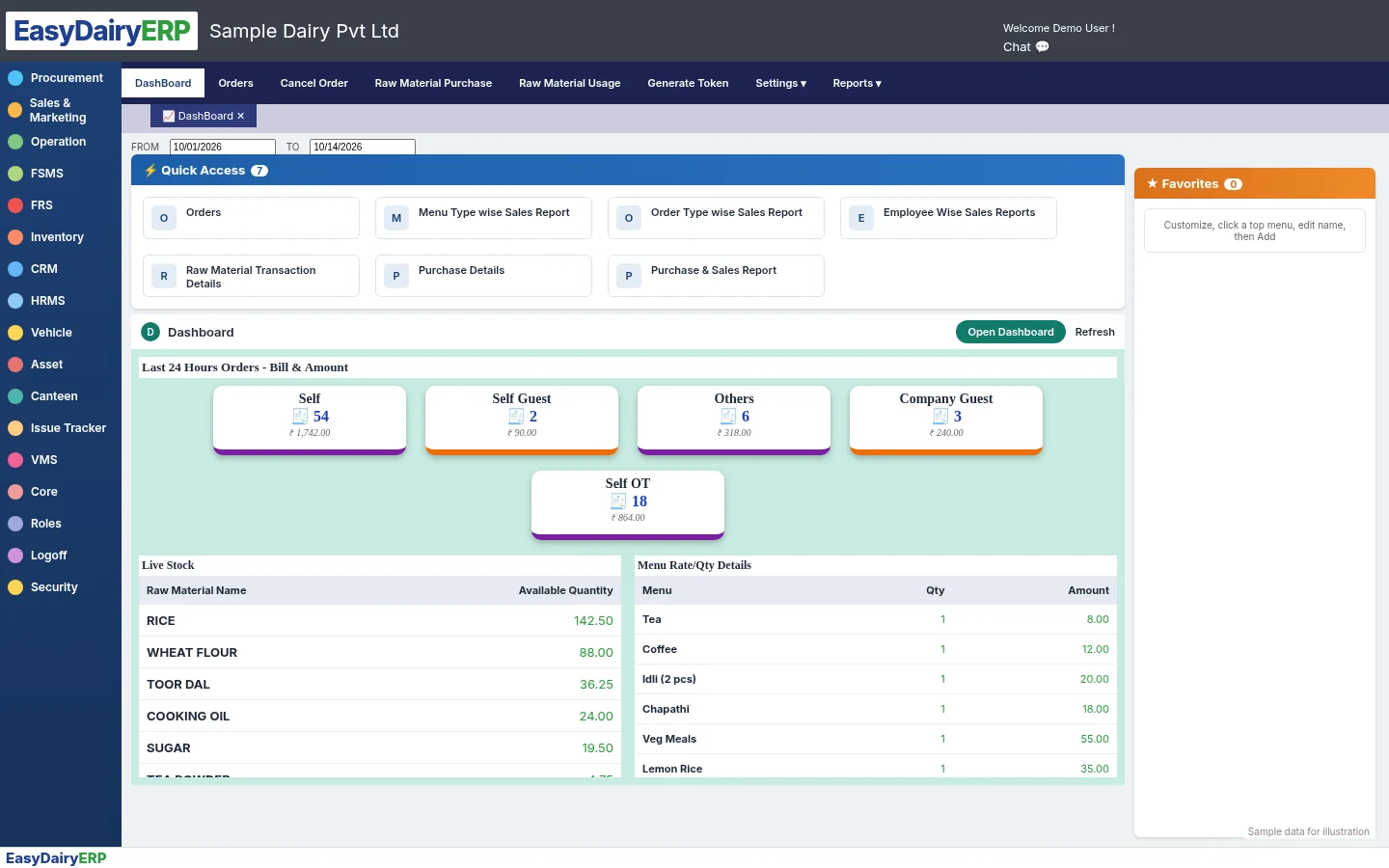 Canteen dashboard