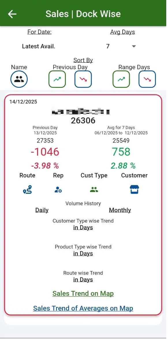 Dock-wise trend