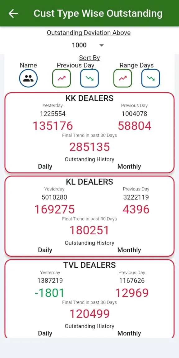 Customer type outstanding