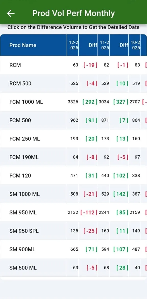 Product volume, monthly trend