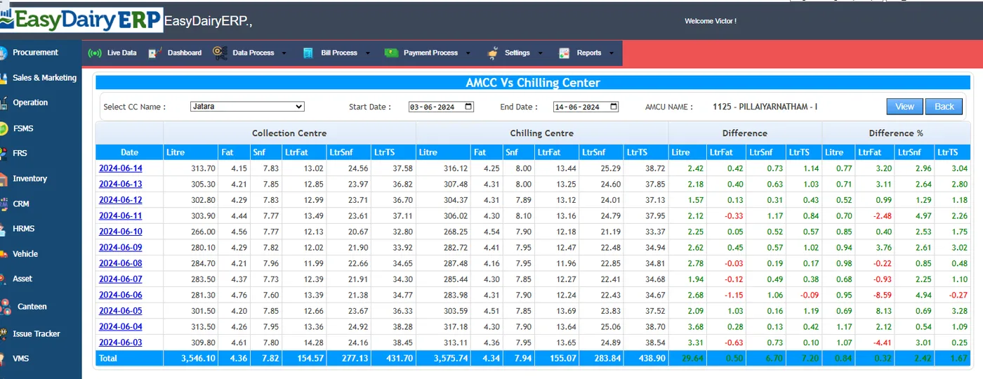 Milk total solids management; configurable TS calculations