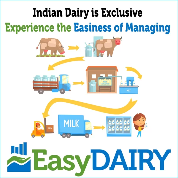 EasyDairy